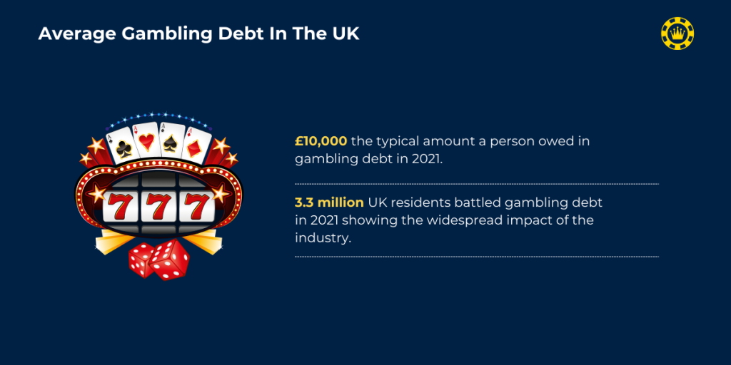 Average Gambling Debt In The UK Average Gambling Debt In The UK