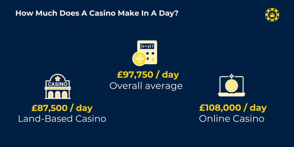 How Much Does A Casino Make In A Day? How Much Does A Casino Make In A Day?