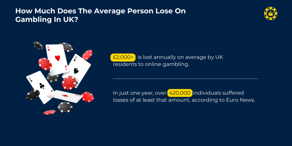 How Much Does The Average Person Lose On Gambling In UK How Much Does The Average Person Lose On Gambling In UK