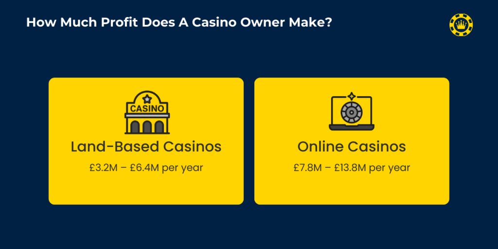 How Much Profit Does A Casino Owner Make? How Much Profit Does A Casino Owner Make?
