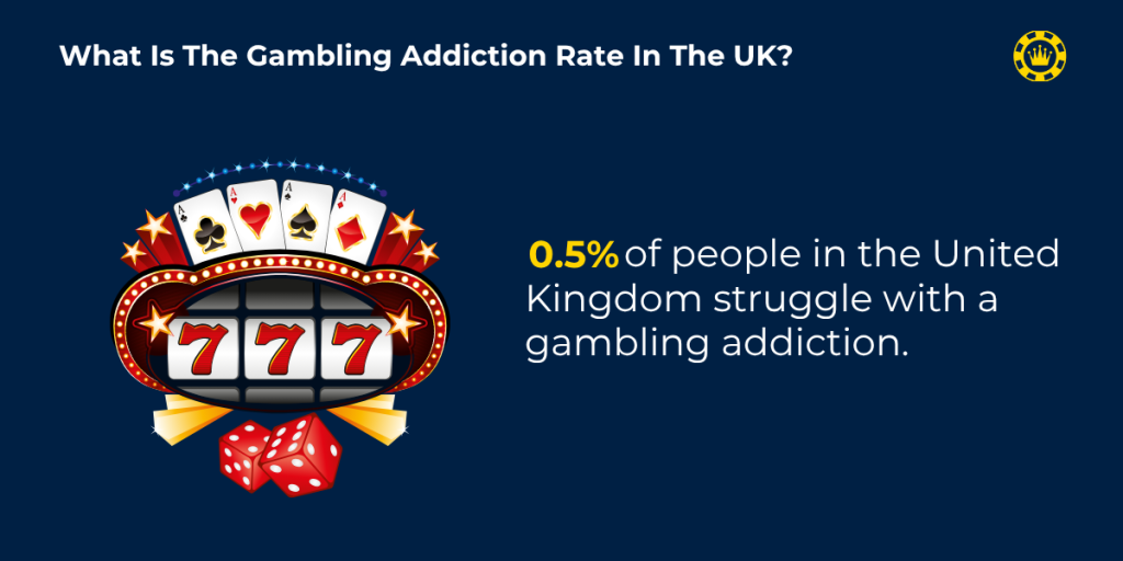 What Is The Gambling Addiction Rate In The UK What Is The Gambling Addiction Rate In The UK