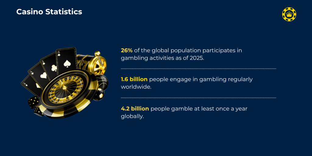 Casino Statistics Casino Statistics
