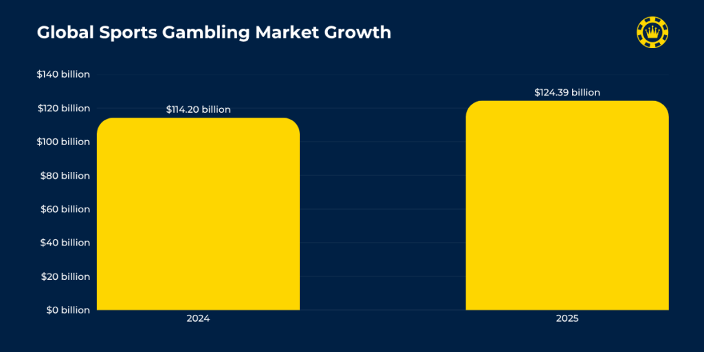 Global Sports Gambling Market Growth Global Sports Gambling Market Growth