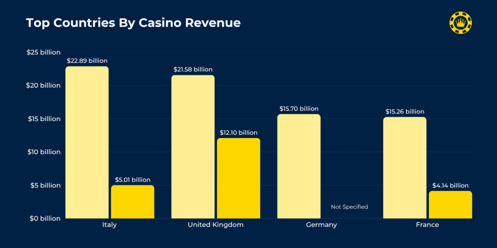 Top Countries By Casino Revenue Top Countries By Casino Revenue