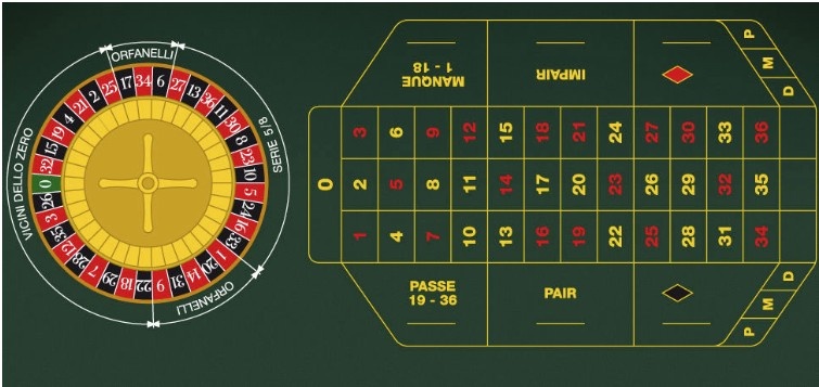 French roulette returns 98.65% RTP due to special rules French roulette returns 98.65% RTP due to special rules